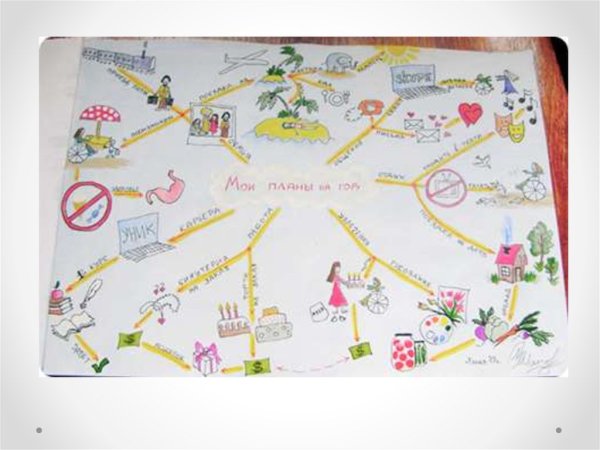 Колесо жизненного баланса Майера