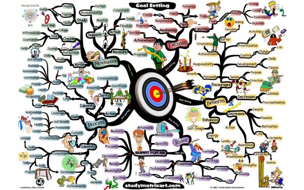 Карта желаний фэн шуй
