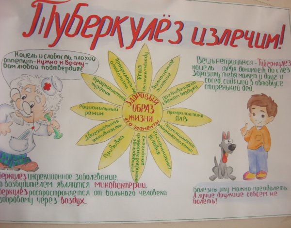 Плакат профилактика туберкулеза