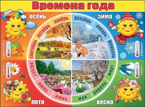 Календарь времена года для детей