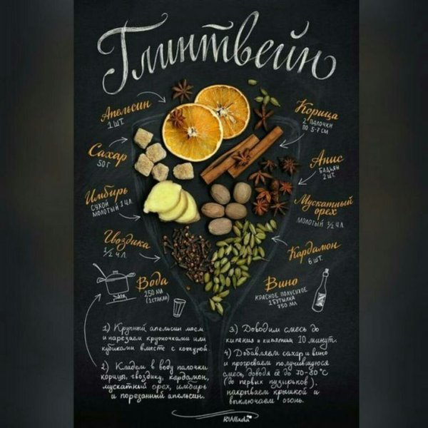 Постеры рецепты на кухню