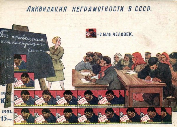 Образование СССР плакаты