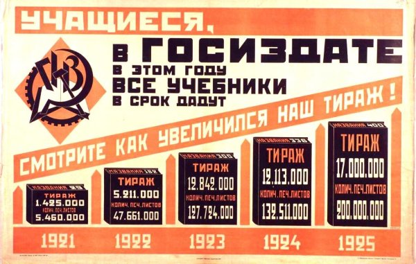 Советские плакаты 20-х годов