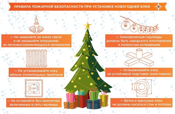 Памятка Новогодняя елка пожарная безопасность