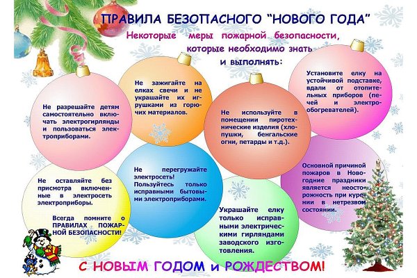 Памятка для родителей пожарная безопасность в новогодние праздники