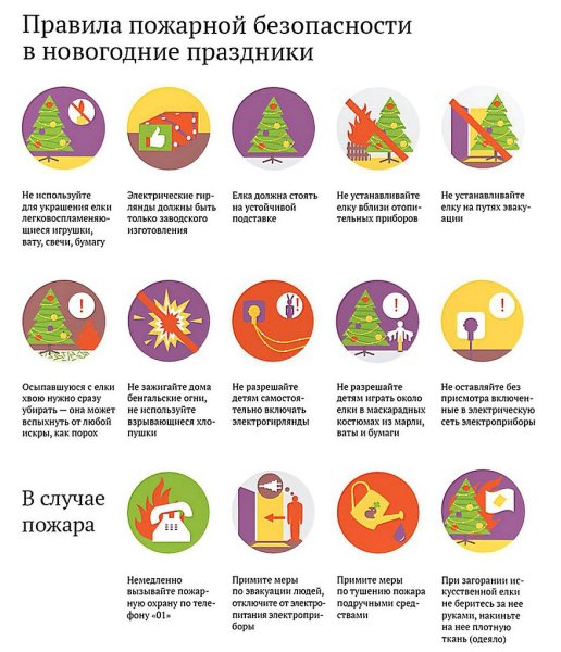 Памятки новый год и пожарная безопасность