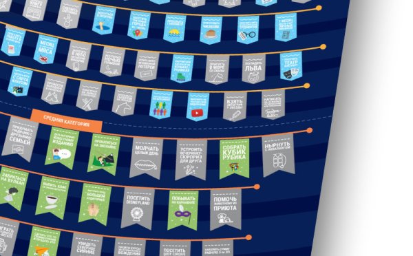 Плакат с заданиями для пар