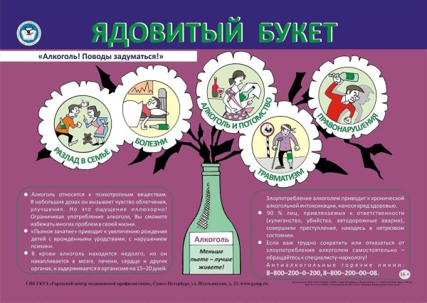Информация по алкогализм