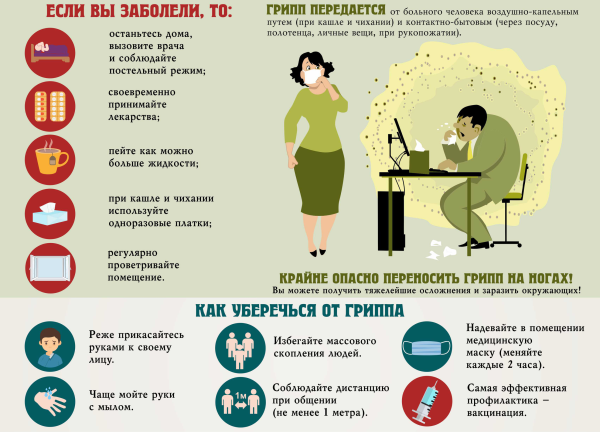 Профилактика гриппа дерево здоровья