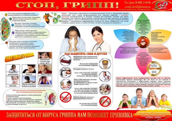 Профилактика гриппа ОРВИ И ковид