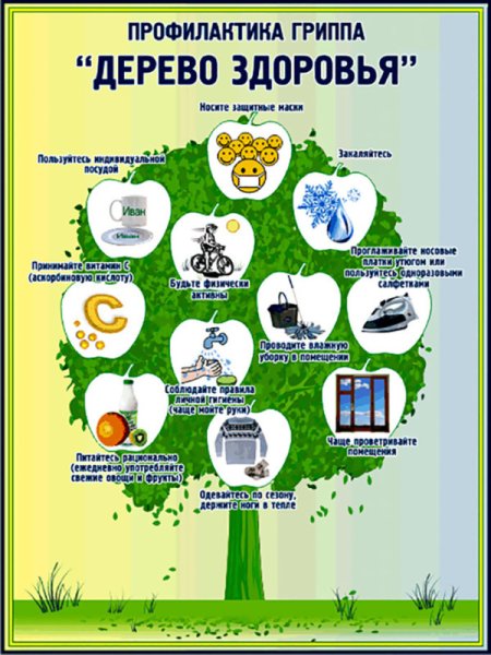 Профилактика заболевания ОРВИ И гриппа памятка