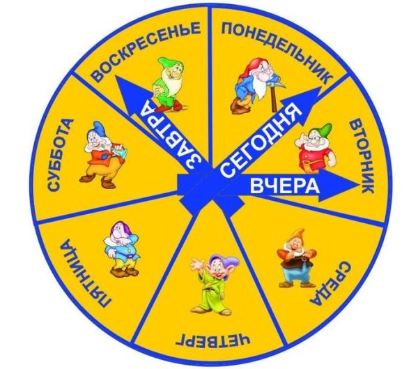 Календарь дни недели для детей