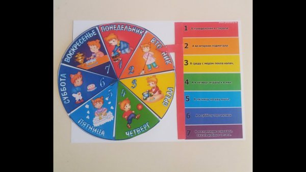 Пособие для изучения дней недели в детском саду
