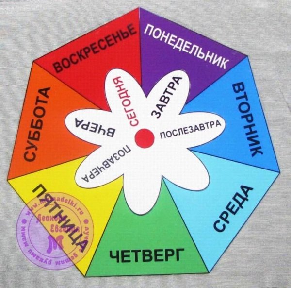 Учим дни недели с детьми