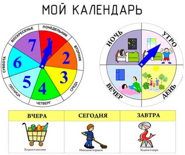 Календарь природы