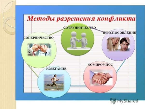 Способы разрешения конфликтов