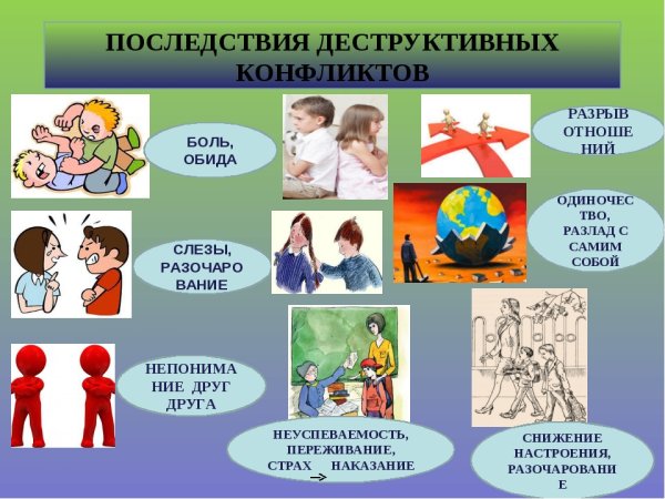 Профилактика конфликтных ситуаций