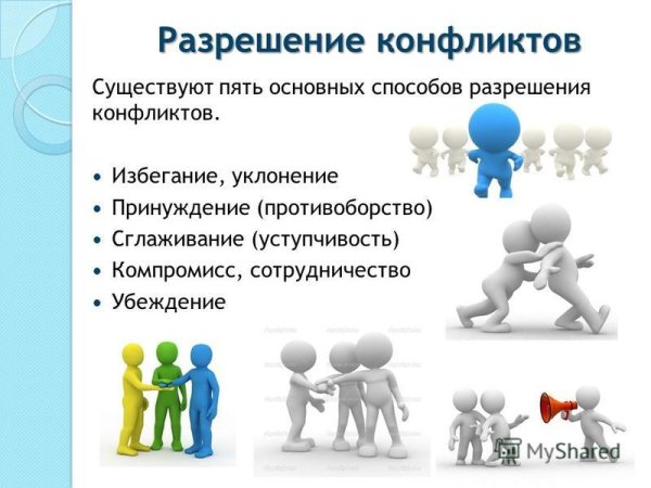 Этапы предотвращения конфликта