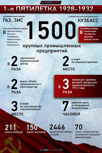 1-Я пятилетка (1928-1932)