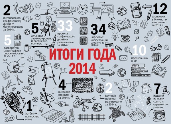 Советская индустриализация