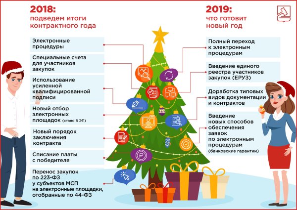 Газета к новому году