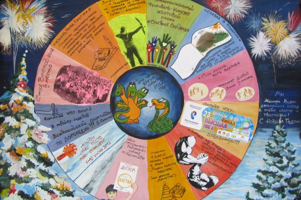 Задачи индустриализации в СССР