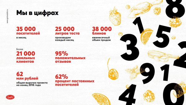 Качественная инфографика