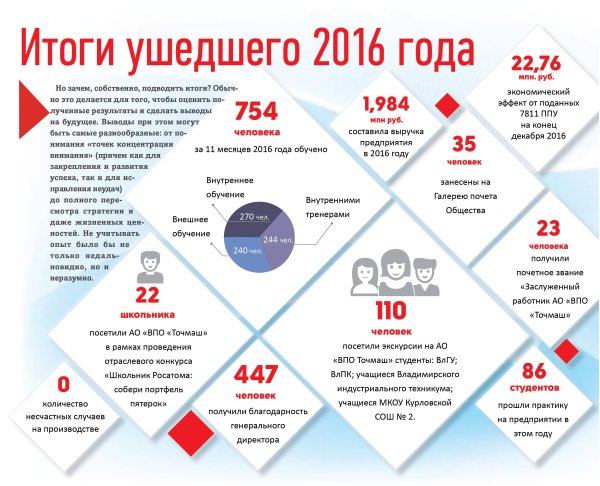 Интересный дизайн газеты