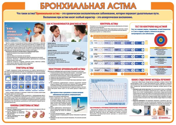 Медицинские рисунки для плаката