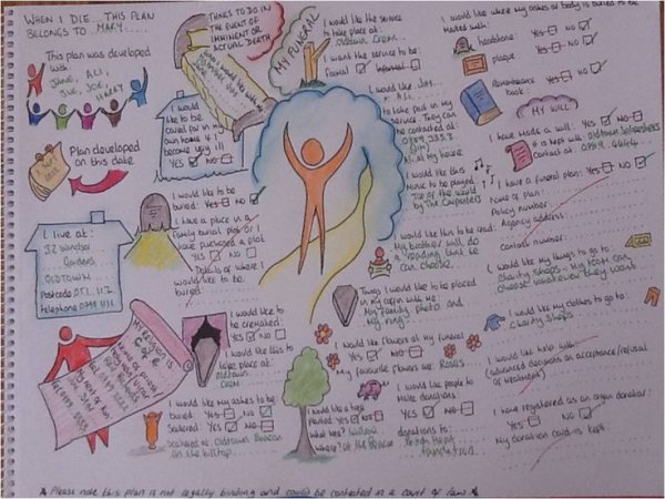 Плакат планов на год