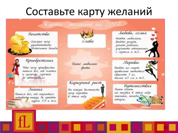 Как составить карту желаний