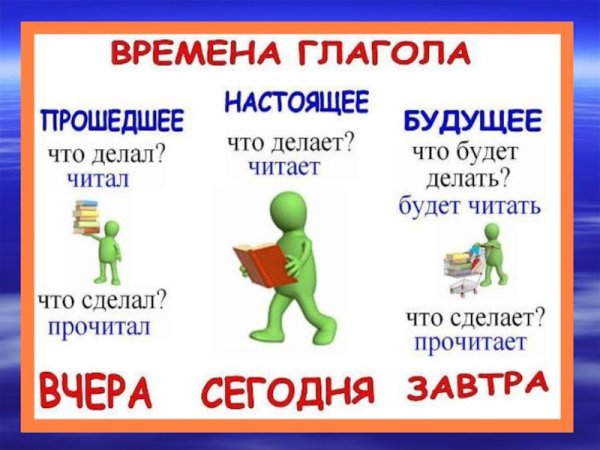 Времена глаголов в русском языке таблица 4 класс