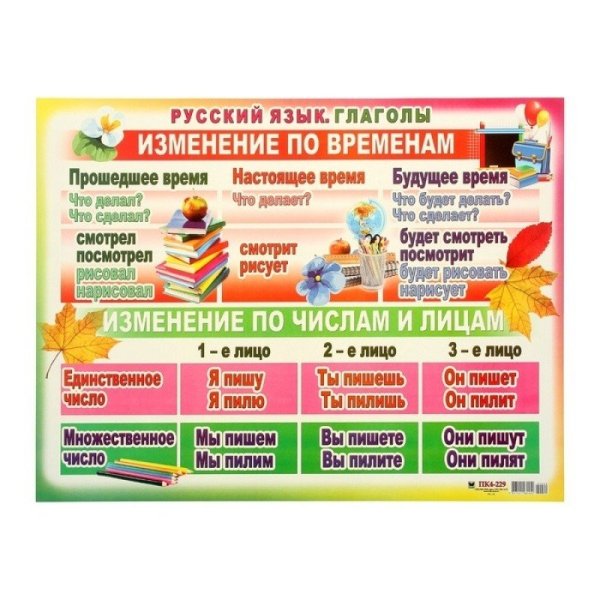 Глагол начальная школа