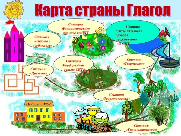 Путешествие на уроках русского