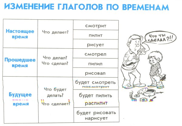 Стихи о глаголе