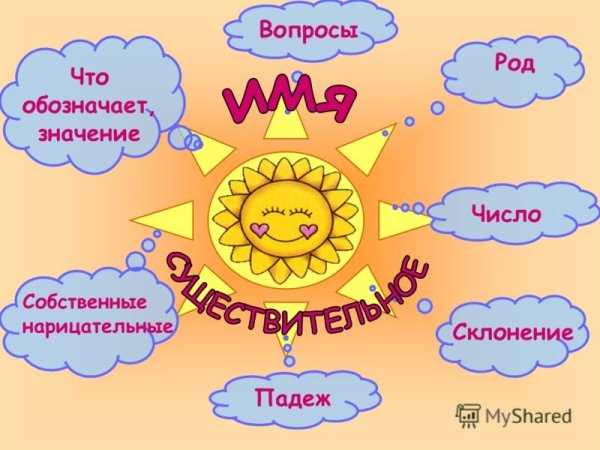 Презентация на тему глагол