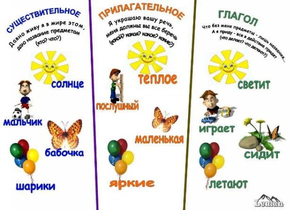 Глагол как часть речи 3 класс