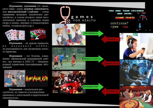 Компьютерная зависимость рисунки