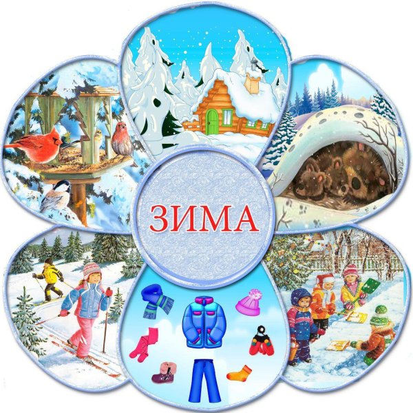 Лето признаки лета