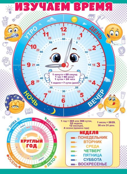 Обучающие плакаты