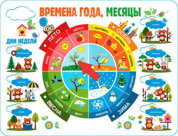 Календарь времена года