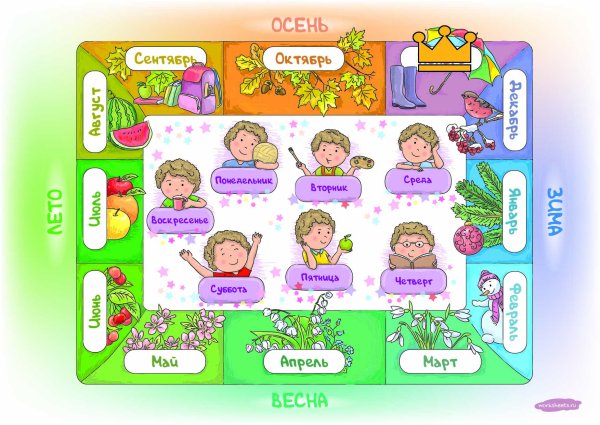 Дни недели для детей