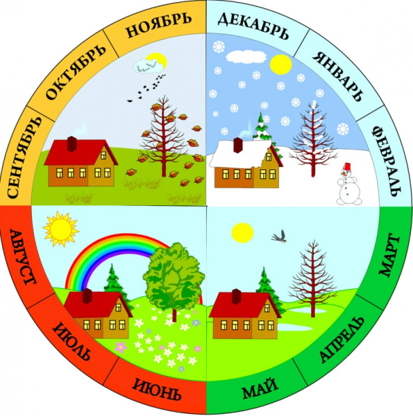 Календарь природы для детского сада