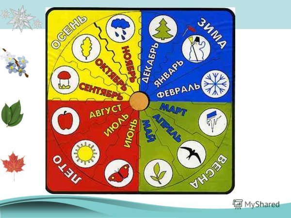 Дни недели для дошкольников