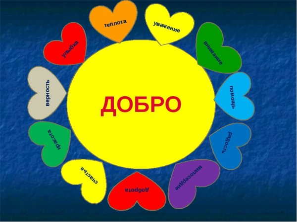 Плакат доброта