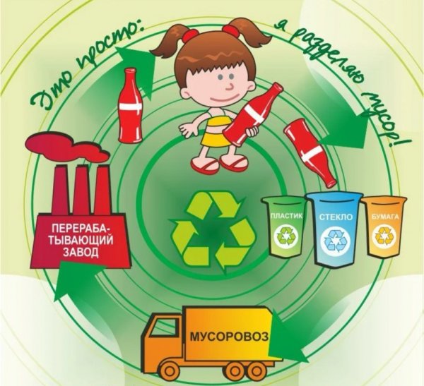 Разделение отходов