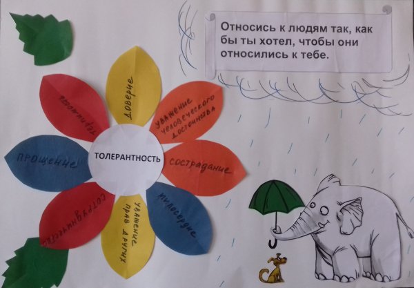 Плакат ко Дню толерантности