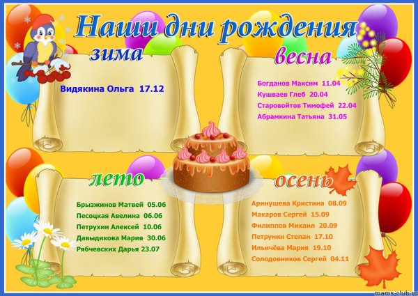 Дни рождения для классного уголка