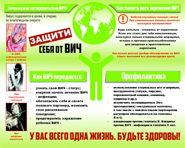 Плакат ВИЧ СПИД