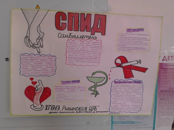 Плакат борьба со СПИДОМ